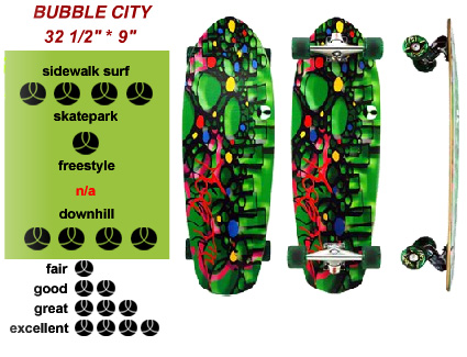 Koastal Skateboards Bubble City design board with special design trucks and Koastal 65mm wheels